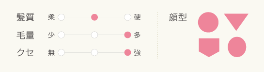 スタイルデータ